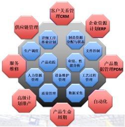 新年干貨！工廠智能化改造 從設備智能化管理開啟供應鏈升級之路