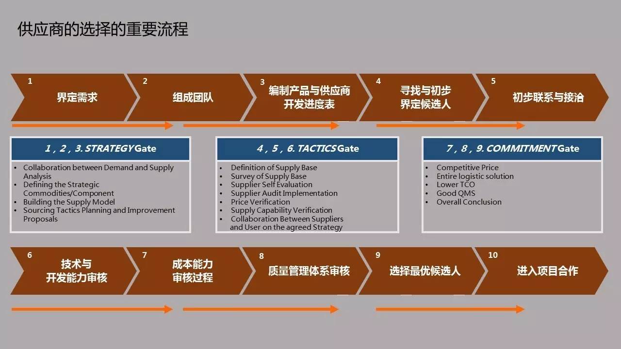供應鏈架構(gòu)說首期聚焦小批量多品種供應商管理，現(xiàn)場人氣爆棚
