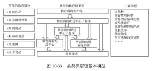 48張圖，全面解析供應鏈管理的核心脈絡