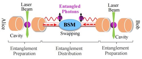 糾纏輔助的量子網(wǎng)絡(luò) 原理、技術(shù)、發(fā)展與挑戰(zhàn)